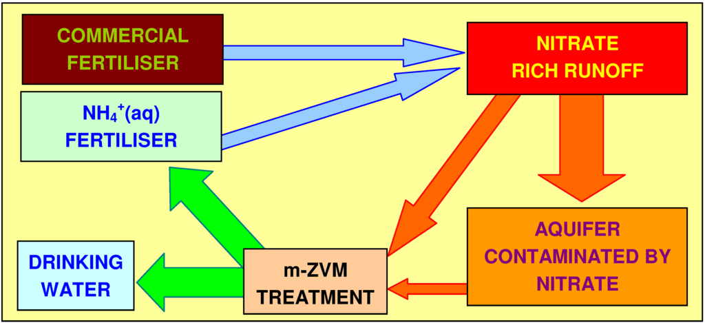 Sustainability 02 02988 g068 1024