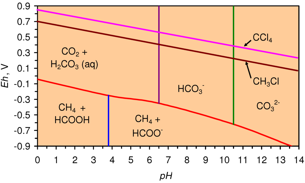 Sustainability 02 02988 g071 1024