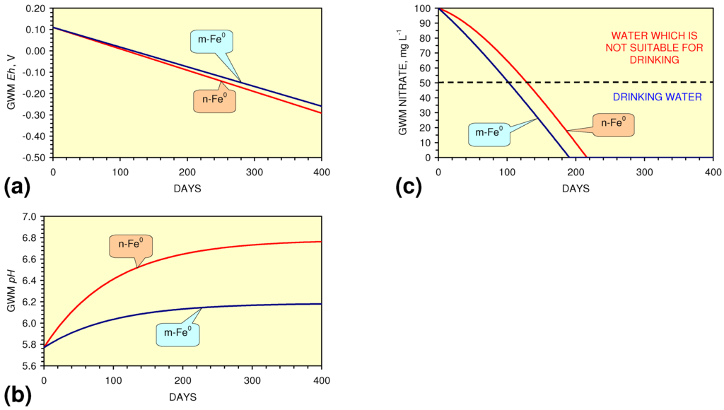 Sustainability 02 02988 g072 1024
