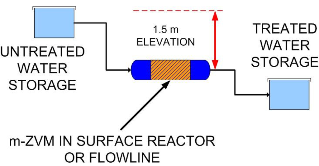 Sustainability 02 02988 g073 1024