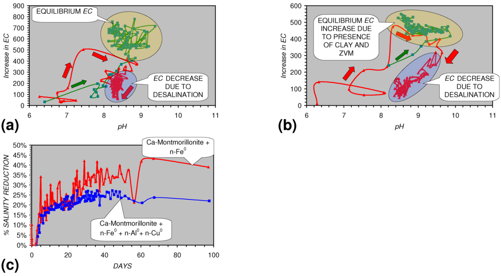 Sustainability 02 02988 g074 1024