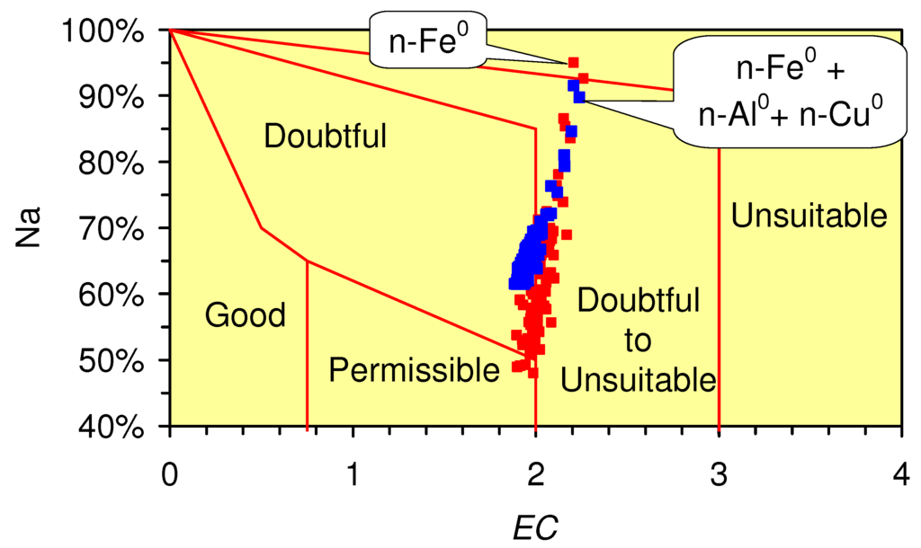 Sustainability 02 02988 g075 1024