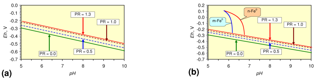 Sustainability 02 02988 g076a 1024