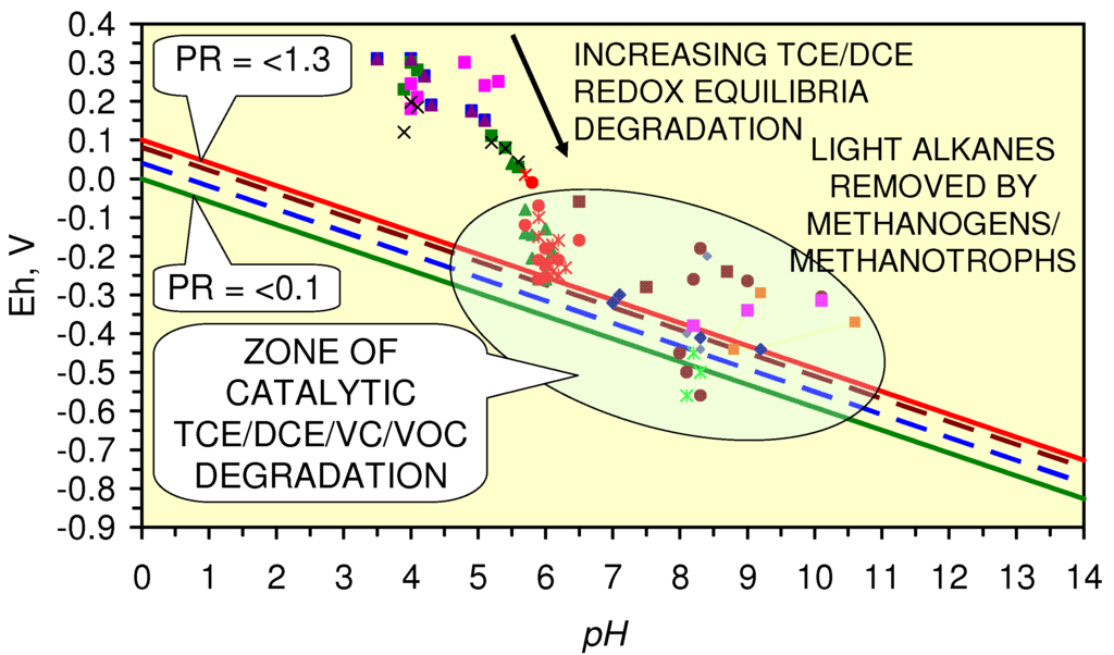 Sustainability 02 02988 g077 1024