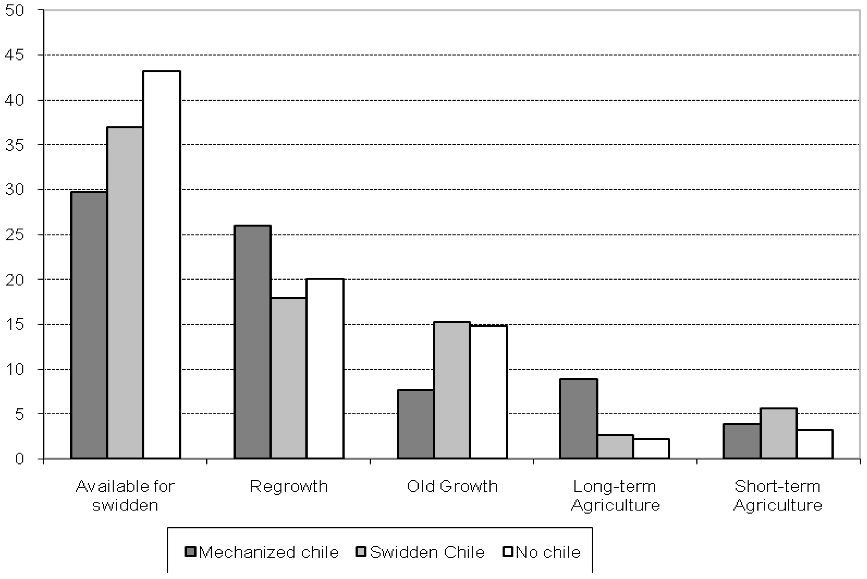 Sustainability 02 03129 g003
