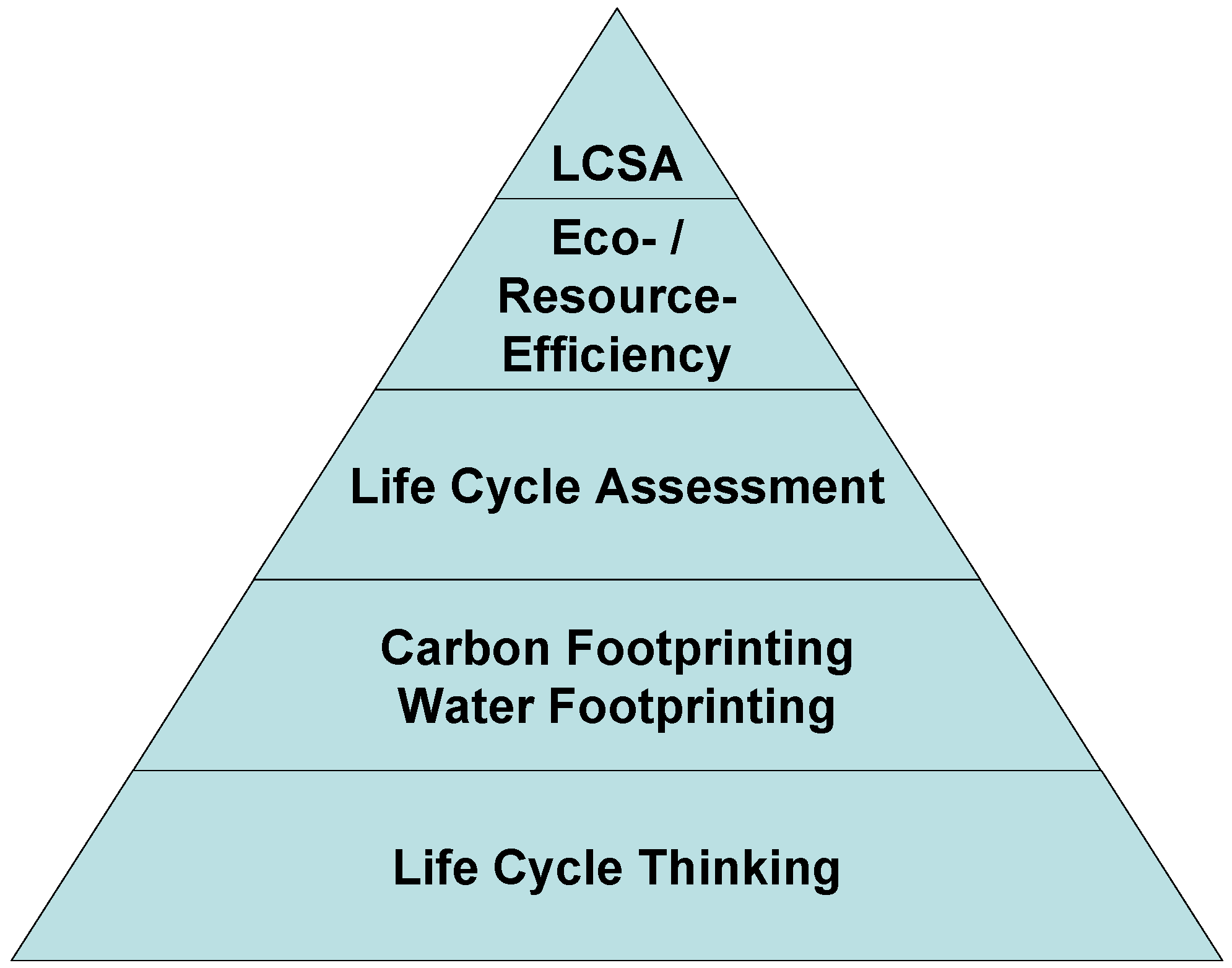 Sustainability 02 03309 g001