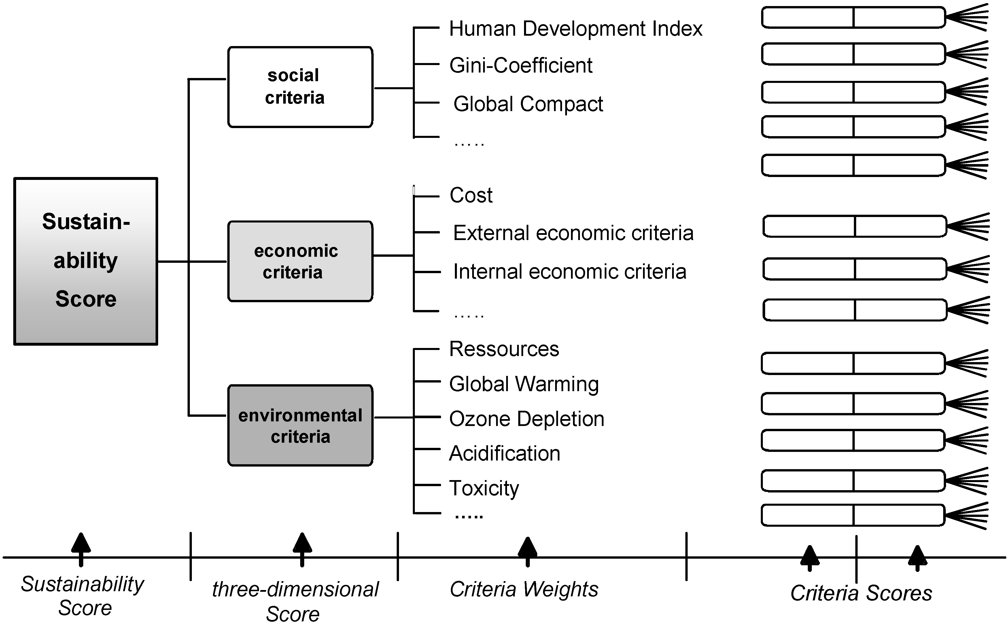 Sustainability 02 03309 g002