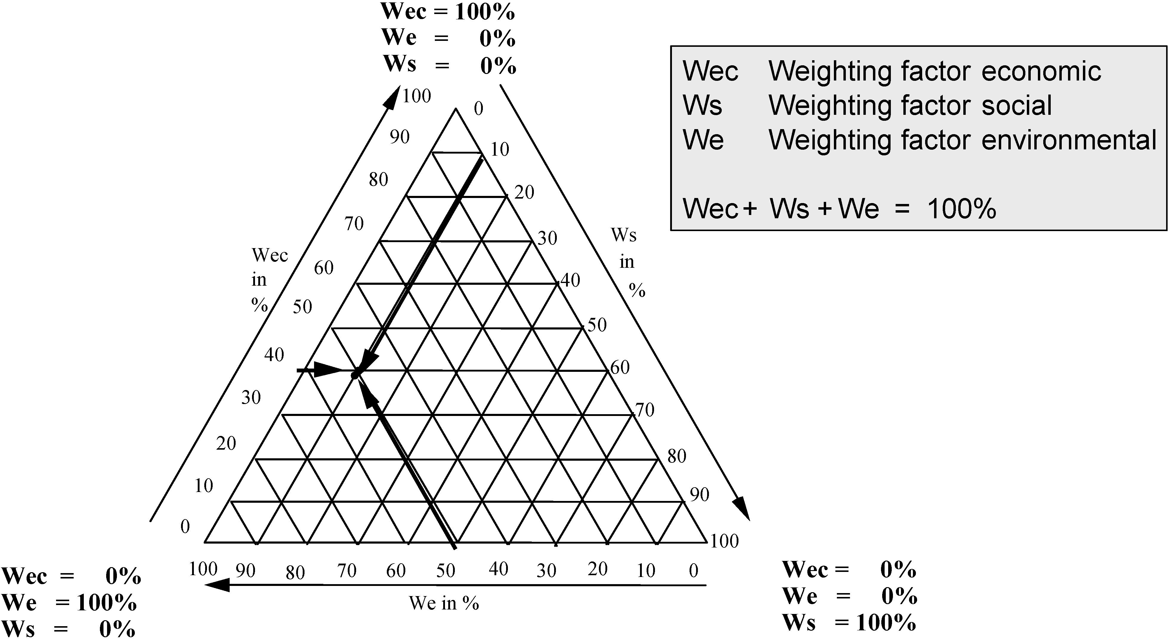 Sustainability 02 03309 g003