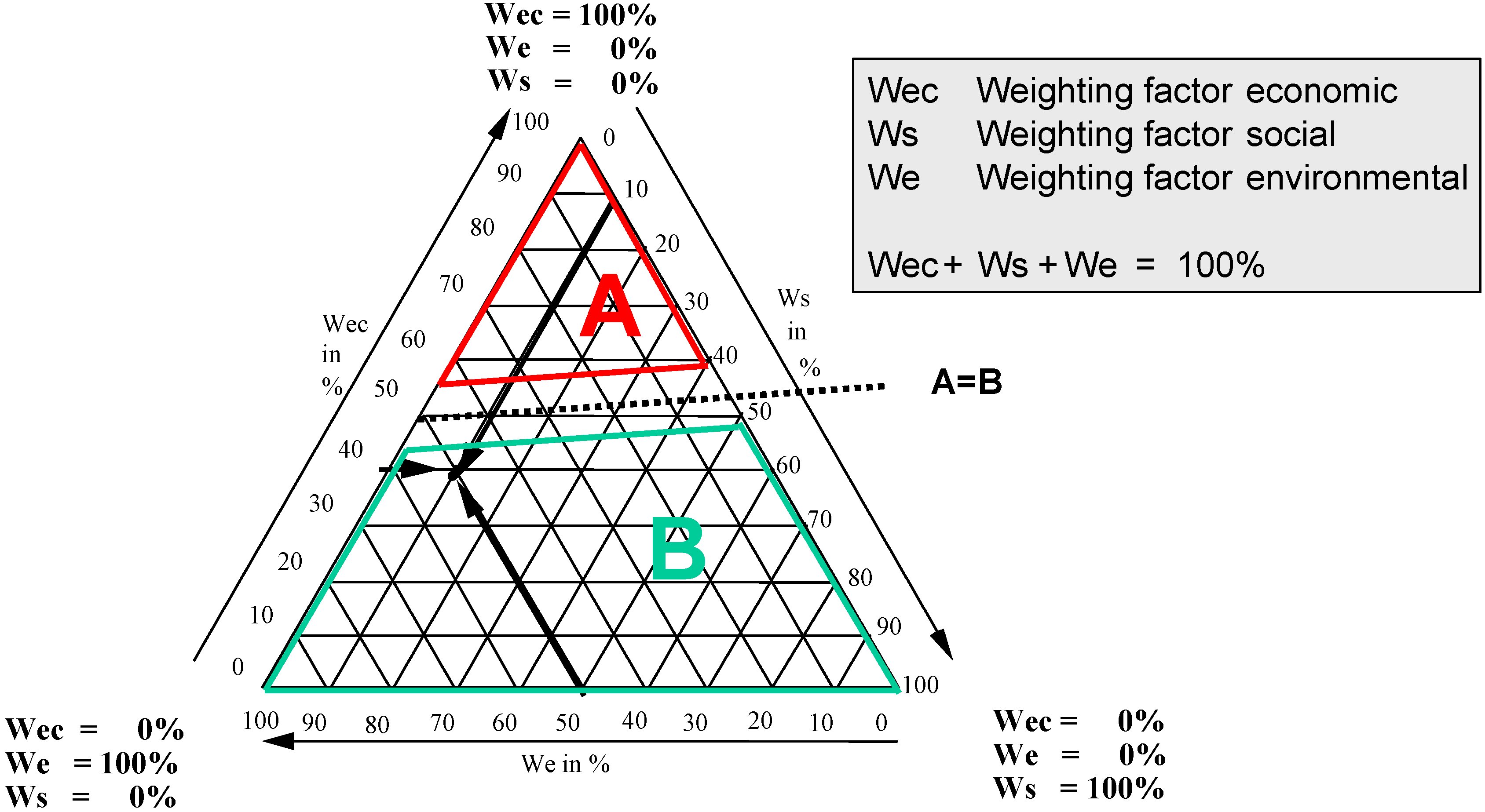Sustainability 02 03309 g004
