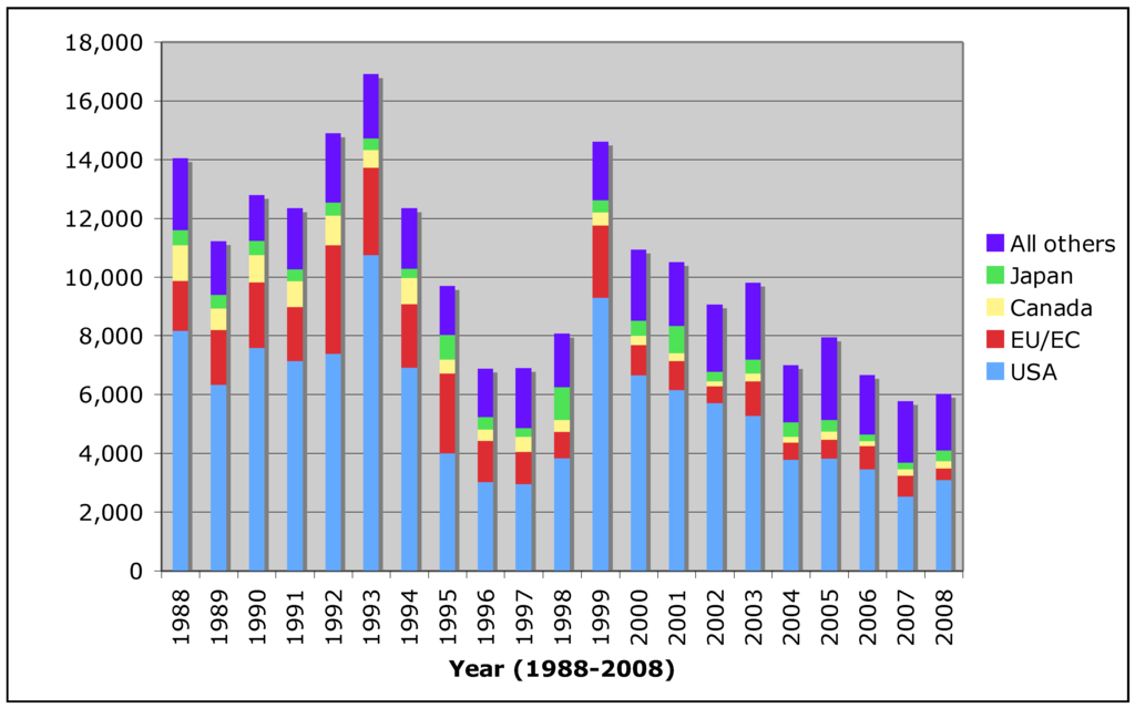 Sustainability 02 03354 g001 1024