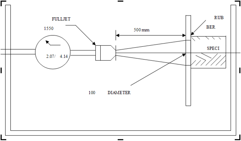 Sustainability 02 03639 g001 1024