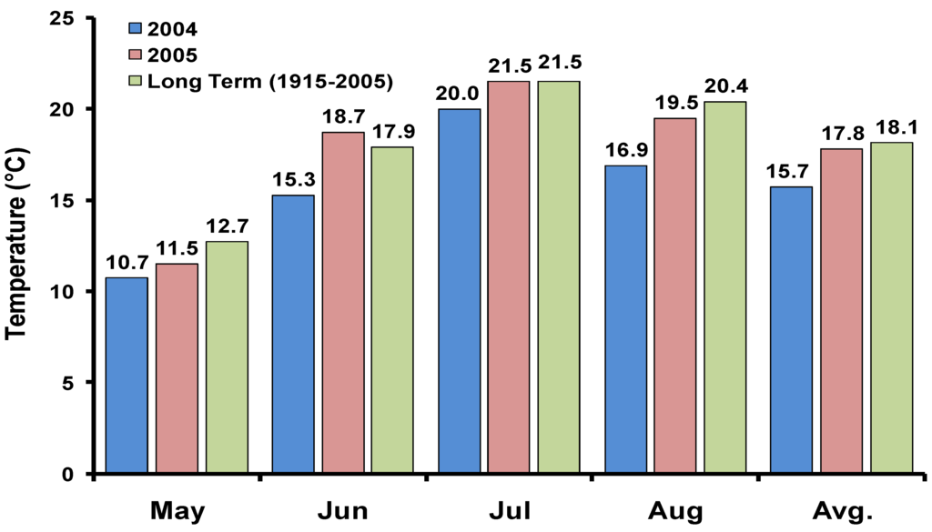 Sustainability 02 03695 g003 1024