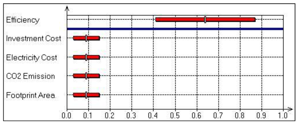 Sustainability 02 03812 g002a 1024