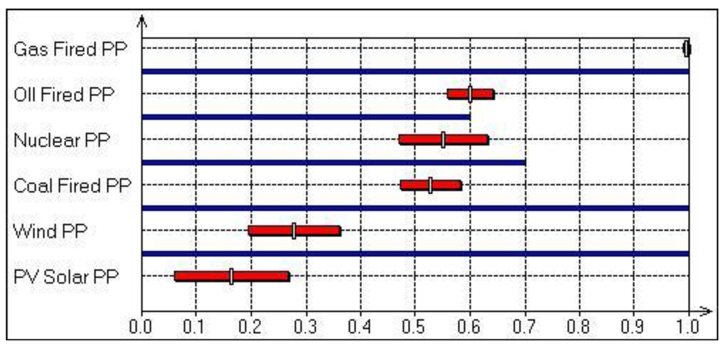 Sustainability 02 03812 g002b 1024