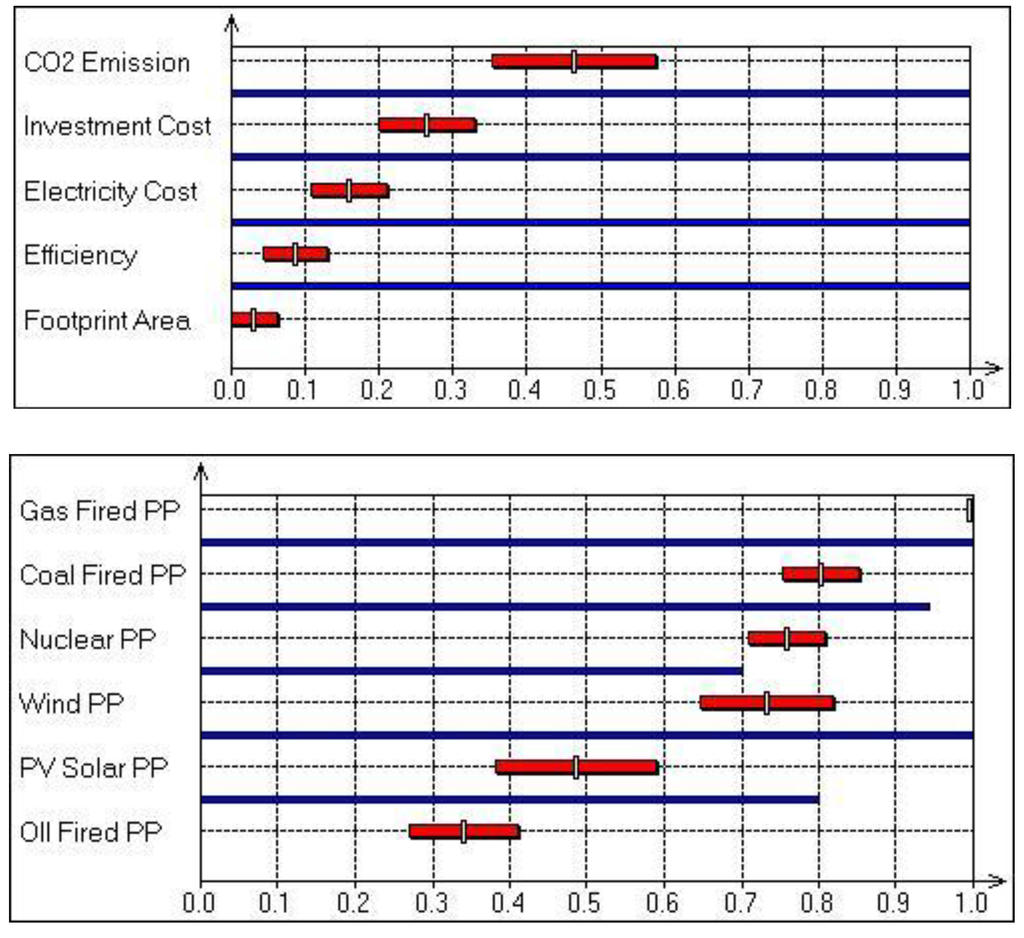Sustainability 02 03812 g003 1024
