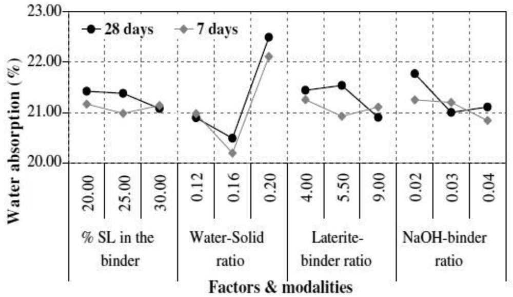 Sustainability 03 00293f2 1024