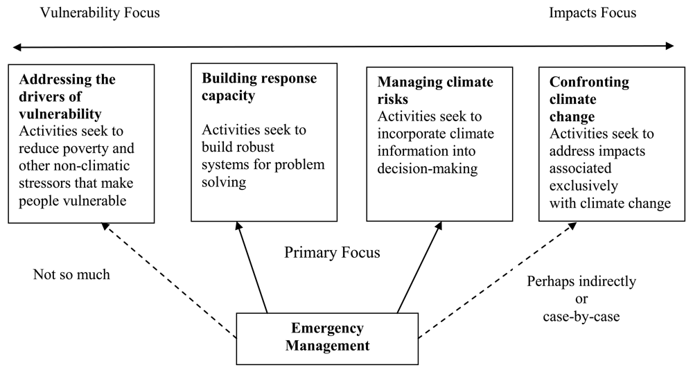 Sustainability 03 01250f1 1024