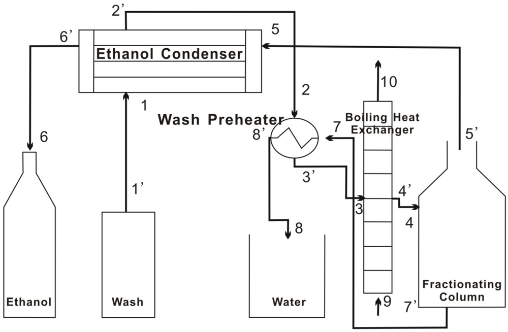 Sustainability 04 00092 g001