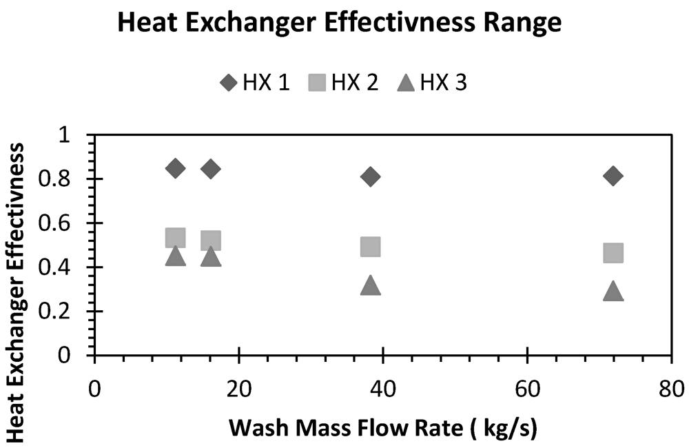 Sustainability 04 00092 g003