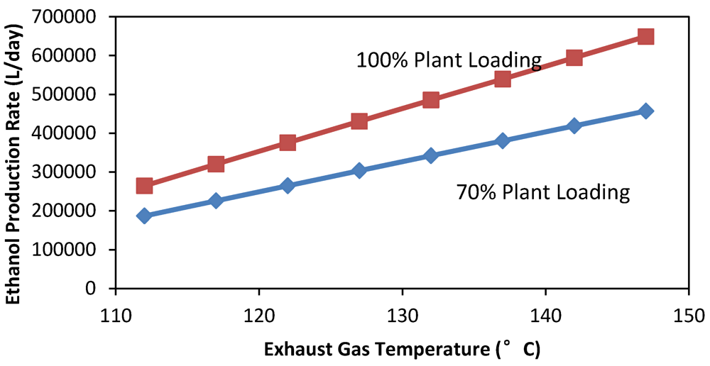 Sustainability 04 00092 g004