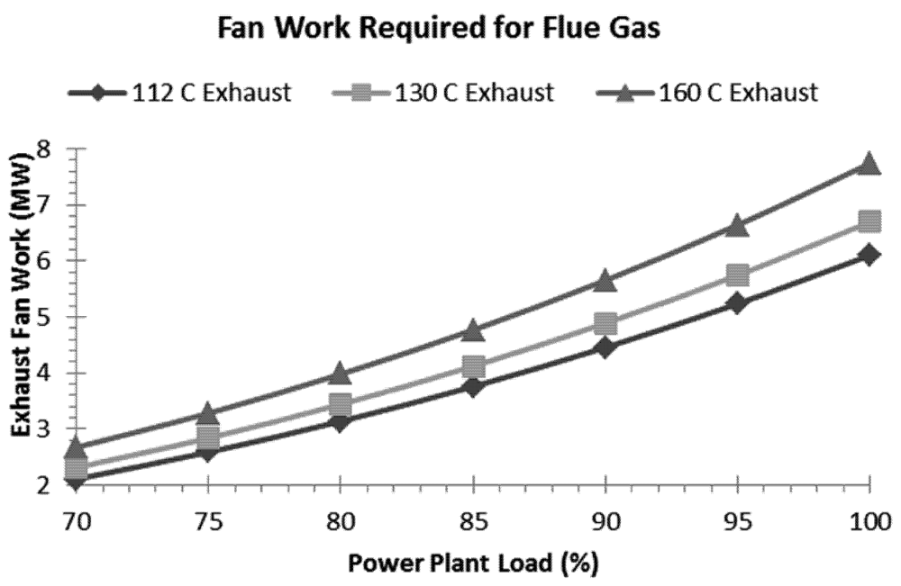 Sustainability 04 00092 g005