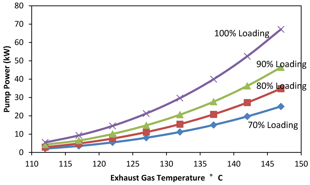 Sustainability 04 00092 g006 1024