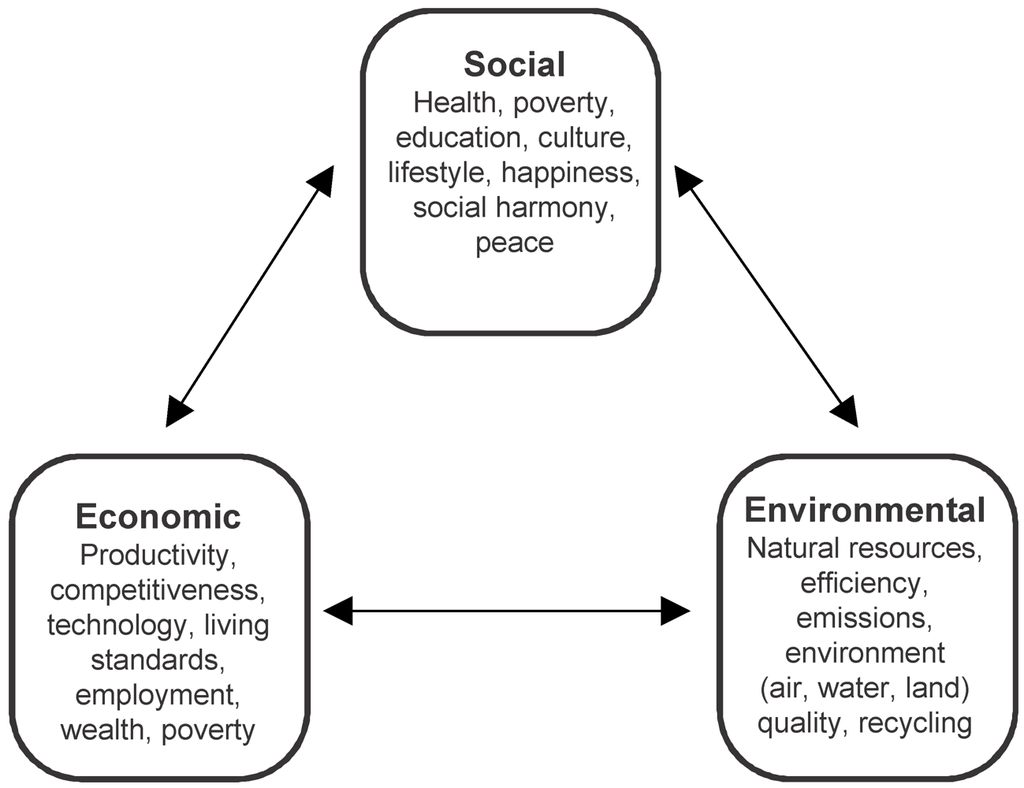 Sustainability 04 00154 g002 1024