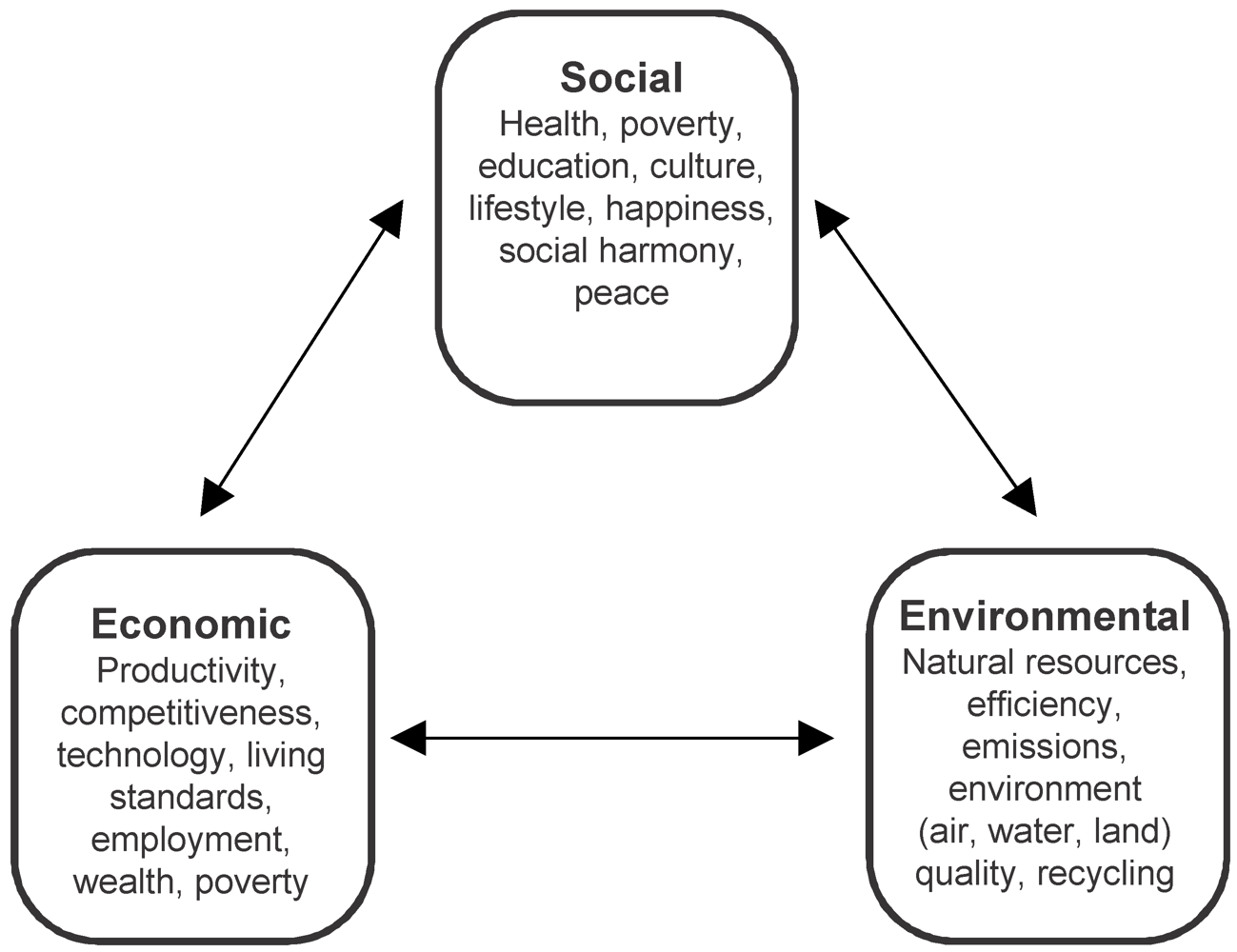 Sustainability 04 00154 g002