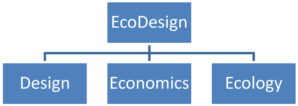 Sustainability 04 00154 g003