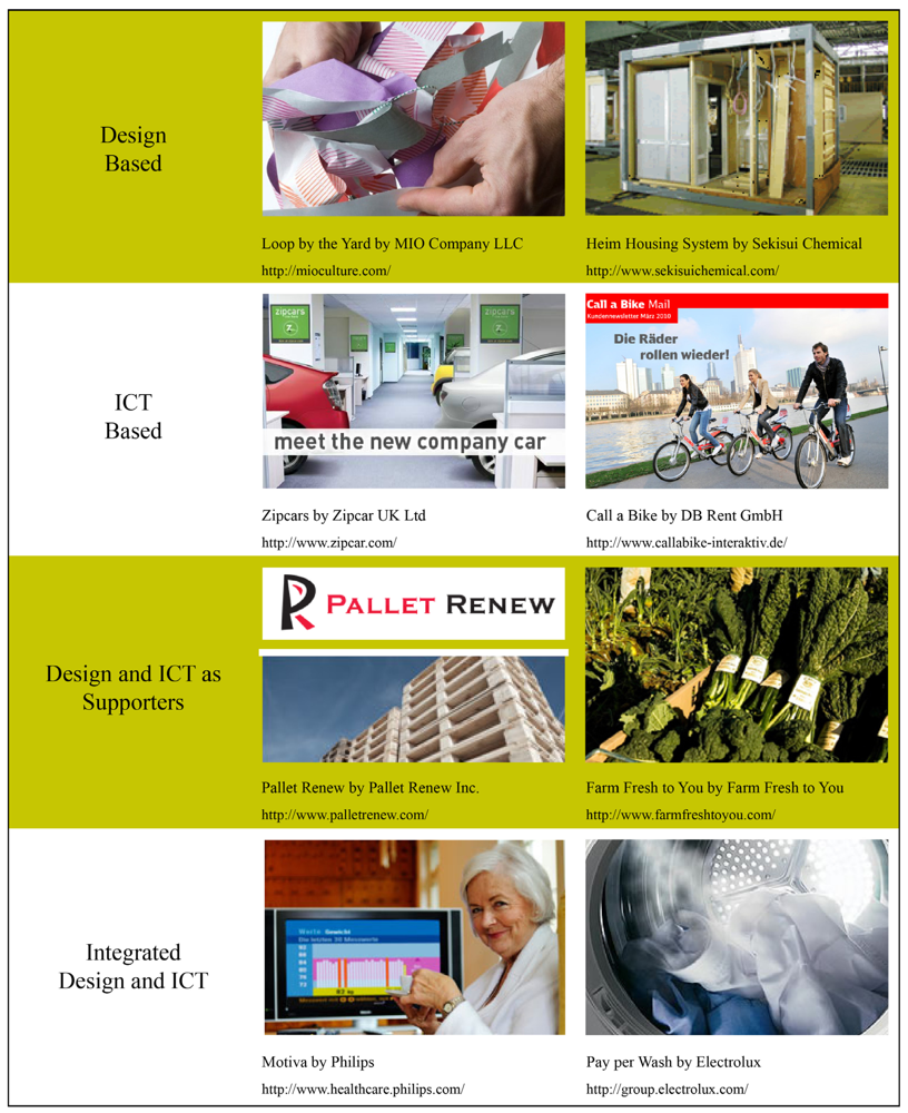 Sustainability 04 00175 g001