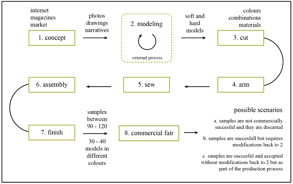 Sustainability 04 00175 g003