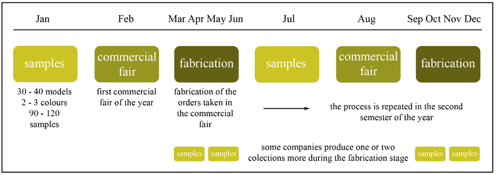 Sustainability 04 00175 g004