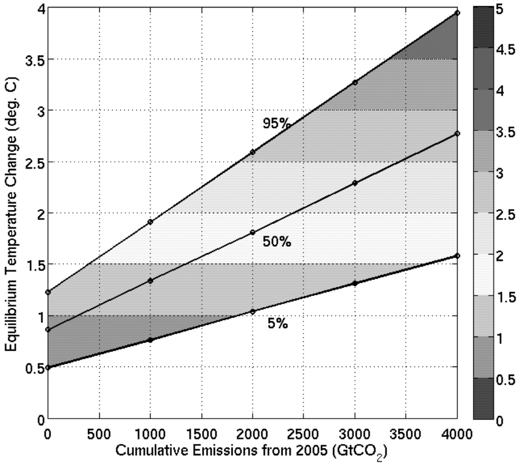 Sustainability 04 00210 g001 1024