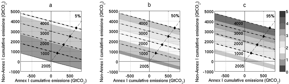 Sustainability 04 00210 g002