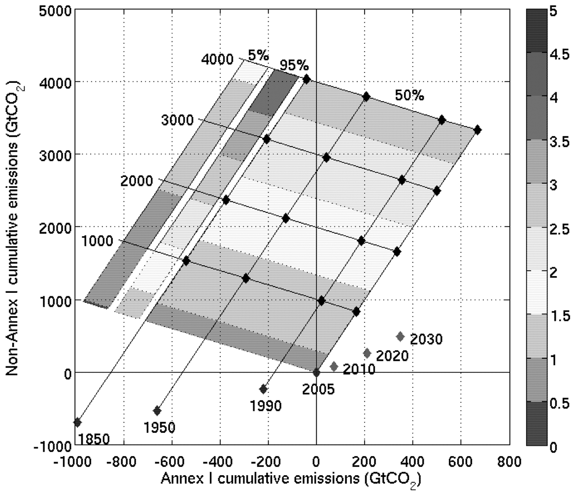 Sustainability 04 00210 g003