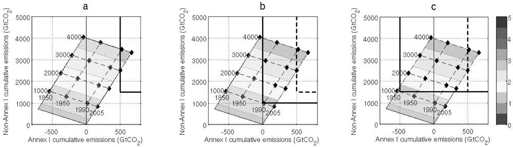 Sustainability 04 00210 g004 1024