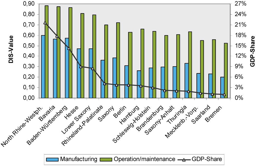 Sustainability 04 00227 g002 1024