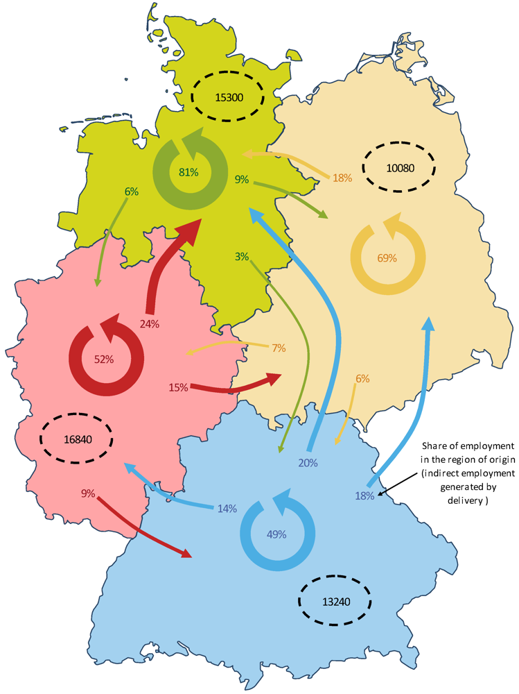 Sustainability 04 00227 g004 1024