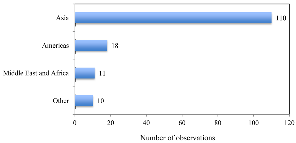 Sustainability 04 00359 g001