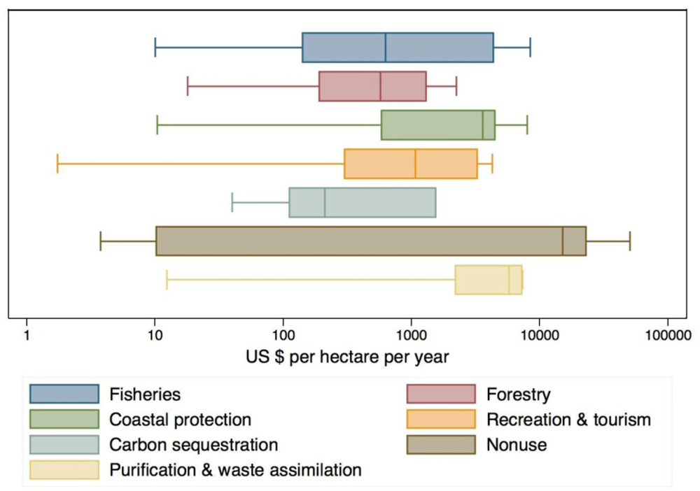 Sustainability 04 00359 g002