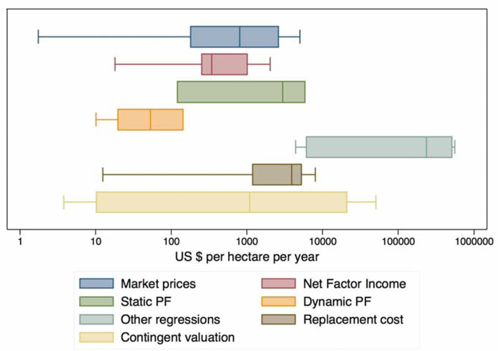Sustainability 04 00359 g003