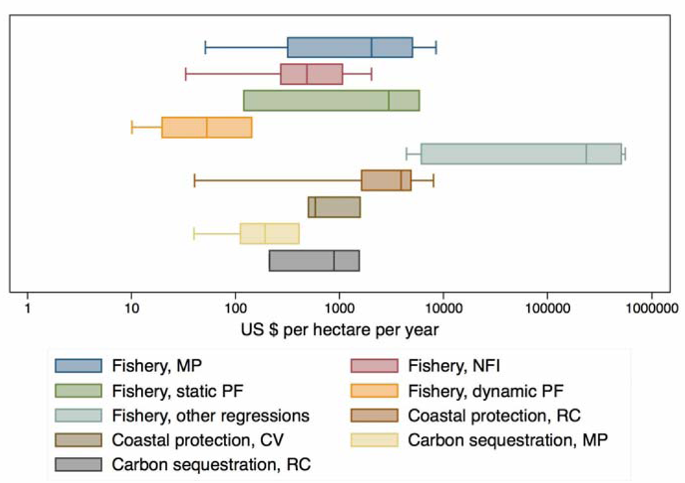 Sustainability 04 00359 g004 1024