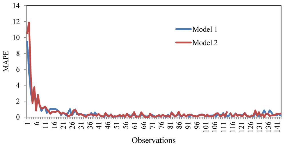 Sustainability 04 00359 g005 1024