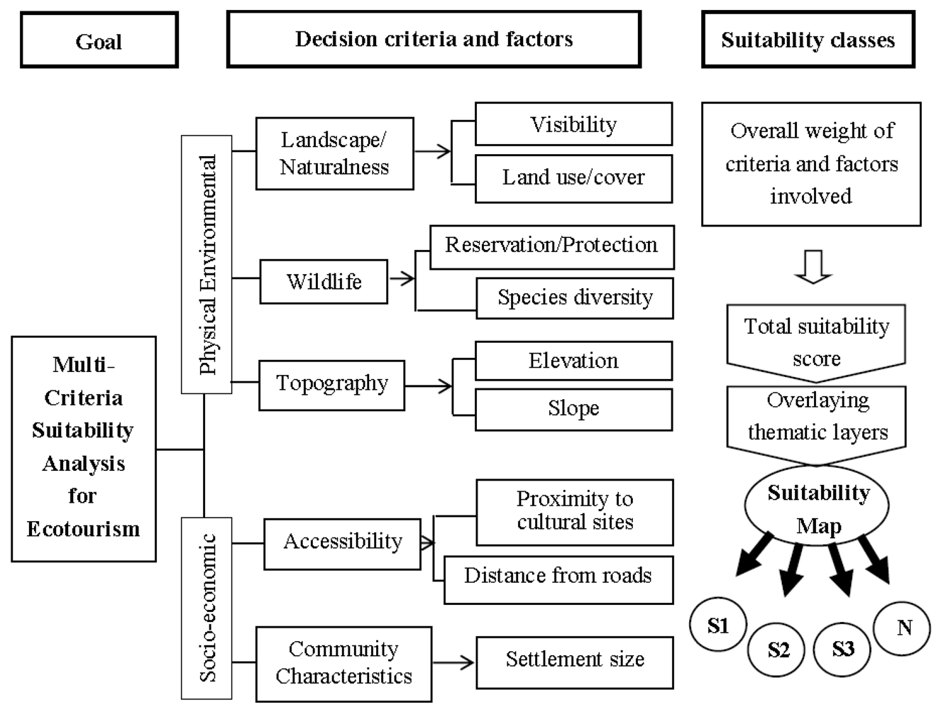 Sustainability 04 00412 g003
