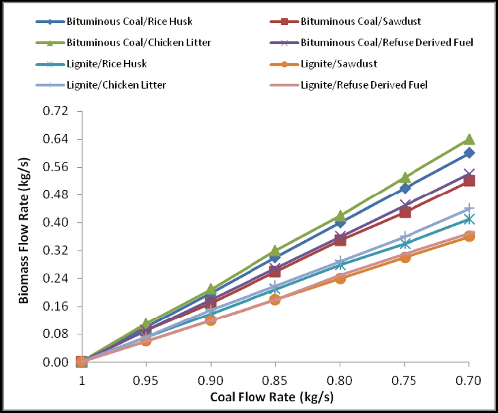 Sustainability 04 00462 g002 1024