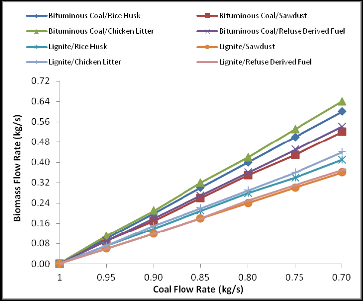 Sustainability 04 00462 g002