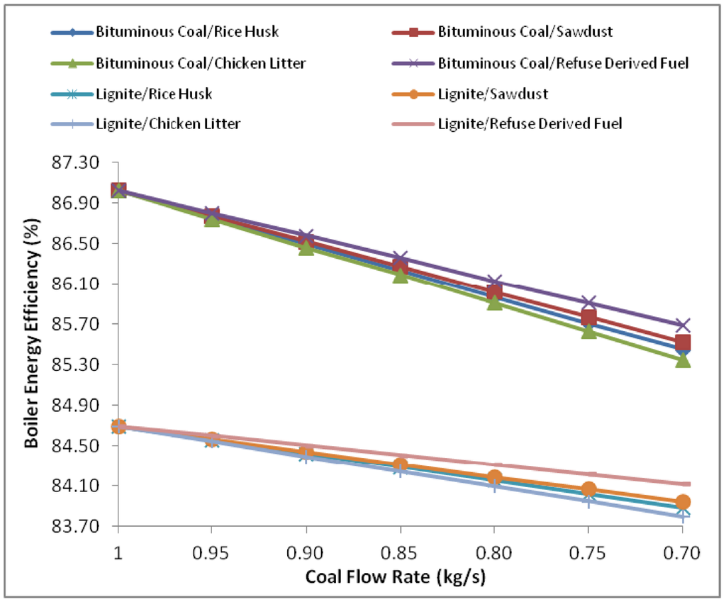 Sustainability 04 00462 g004 1024