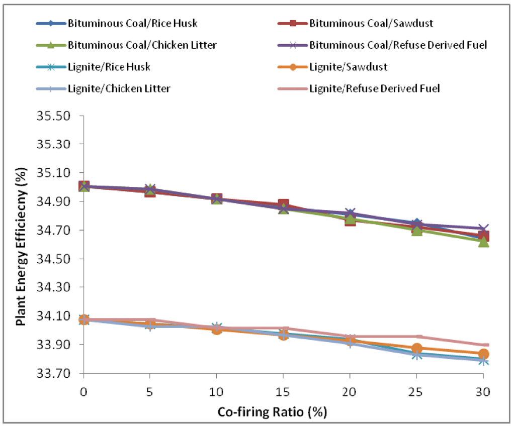 Sustainability 04 00462 g005 1024