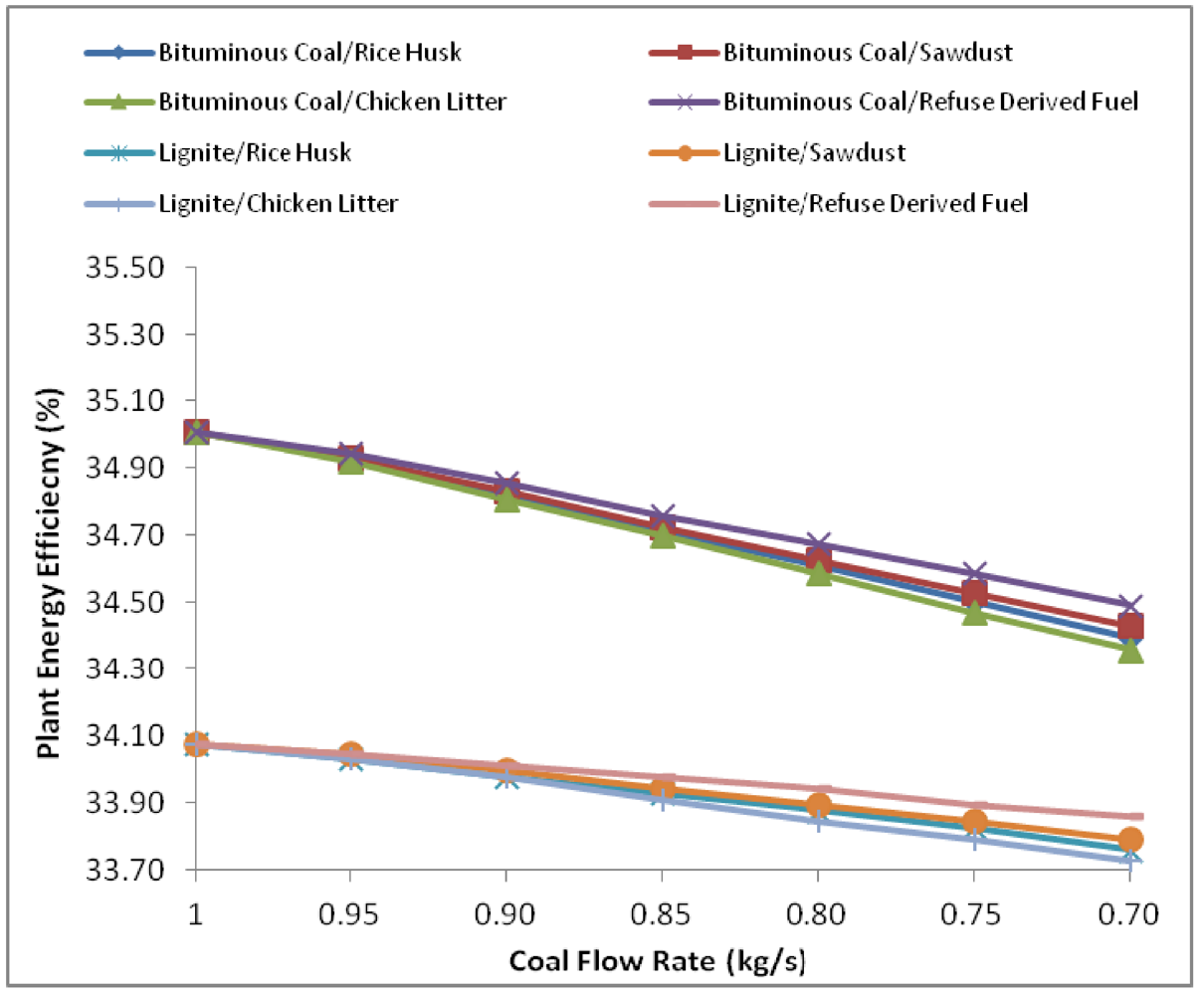 Sustainability 04 00462 g006