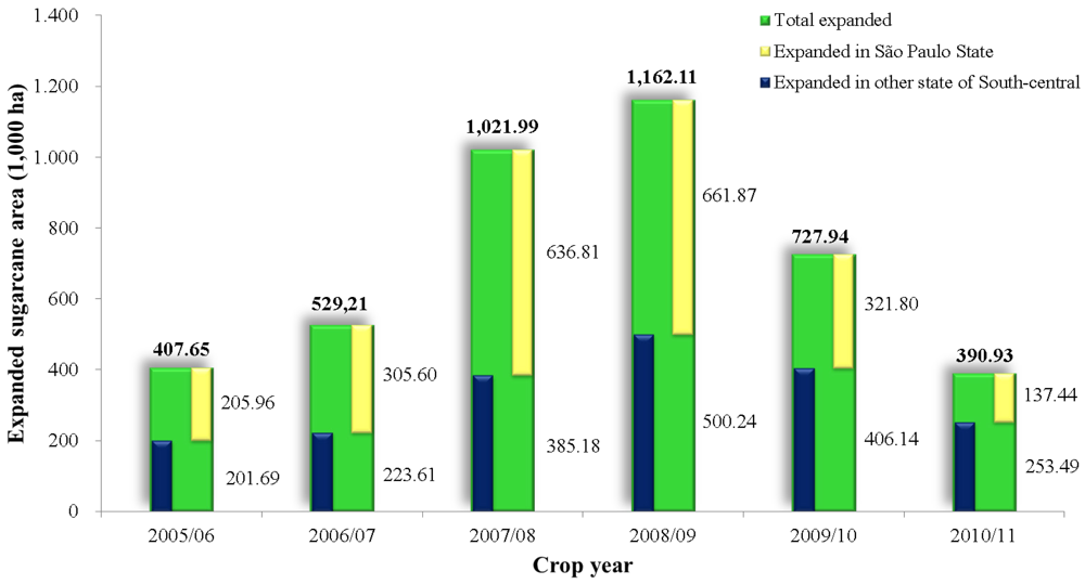 Sustainability 04 00574 g001 1024